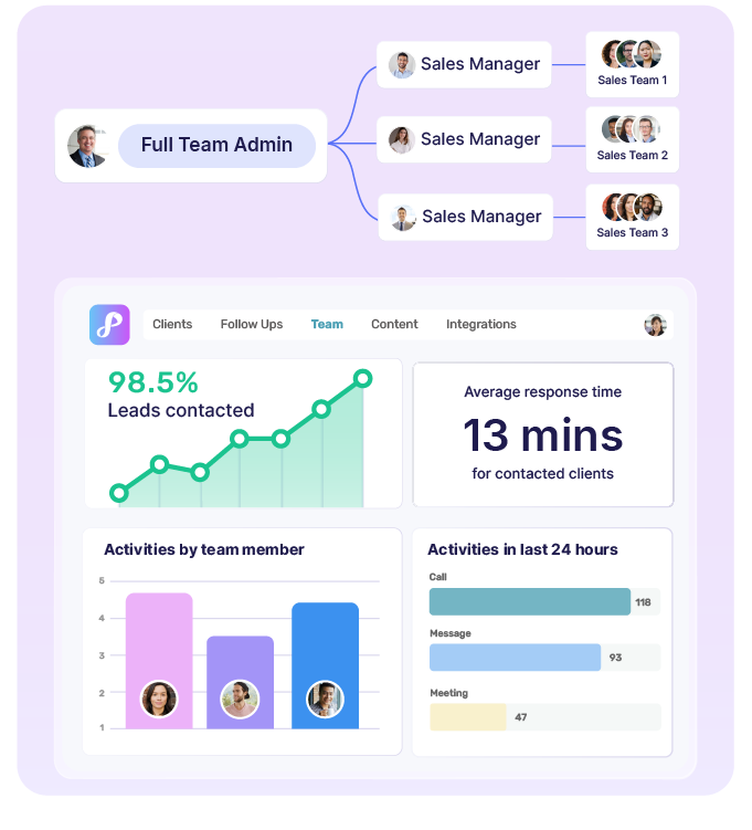 Privyr For Teams